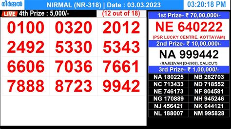 nirmal lottery result today|Iba pa.